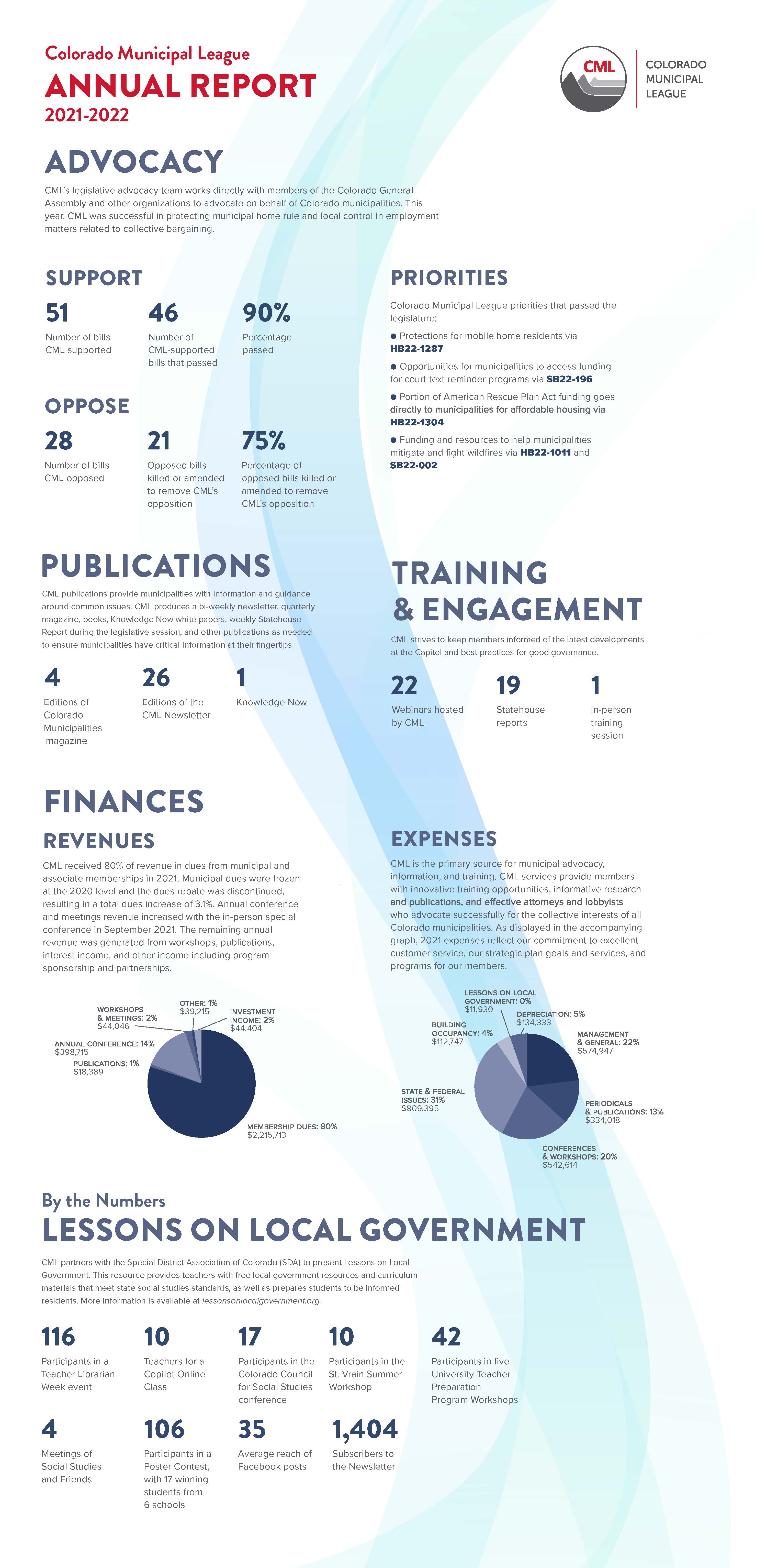 CML 2021-2022 Annual Report
