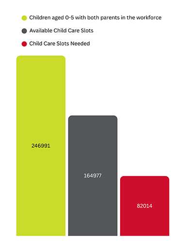 Child Care Deficit