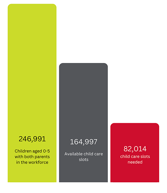 Child Care Deficit in Colorado