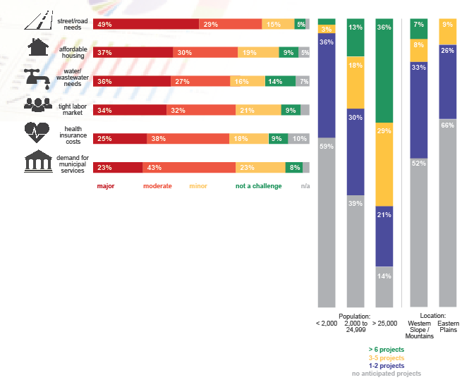 Immediate Future Graphs