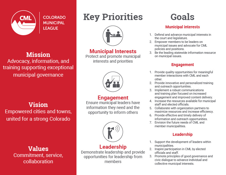 Strategic plan framework - web Strategic plan framework - web