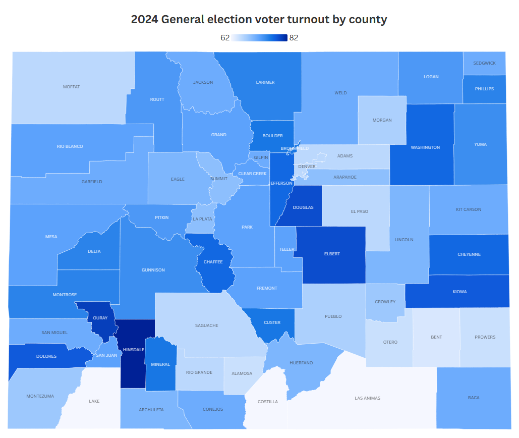 Colorado voter turnout